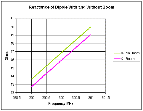 reactance curves reac.gif 7.29 K