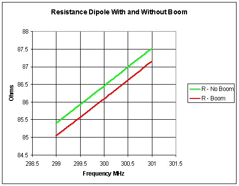  resistance curves res.gif 7.07 K
