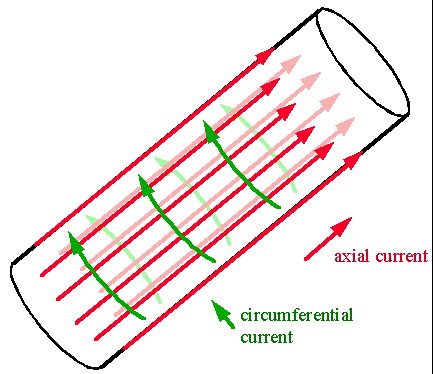 thick wire segment currents