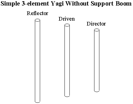 yagi without a conductive support boom yagwob.gif - 3.21 K